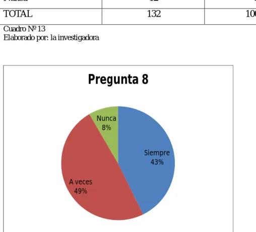 Gráfico N° 11 