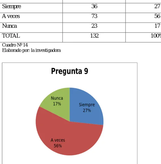 Gráfico N° 12 