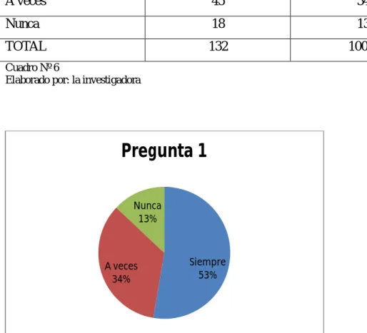 Gráfico N° 4 