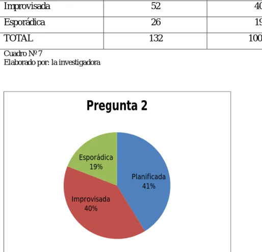 Gráfico N° 5 