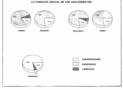 FIG. 4 ACTITUDES DE LQS PADRES POR SU GRADO ESCOLAR, HACIA 