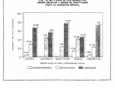 FIG. 7-D GRADO ESCOLAR Y AREAS ACTITUDES DE LOS PADRES POR DE AFECTIVIDAD 
