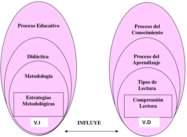 Gráfico Nº 1: Categorías Fundamentales 