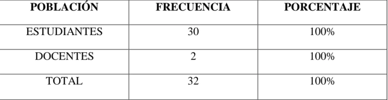 Cuadro Nº 2: Población y Muestra 