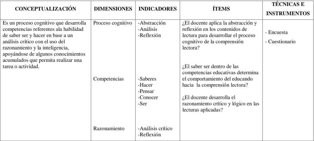 Cuadro Nº 4: Operacionalización de VD 