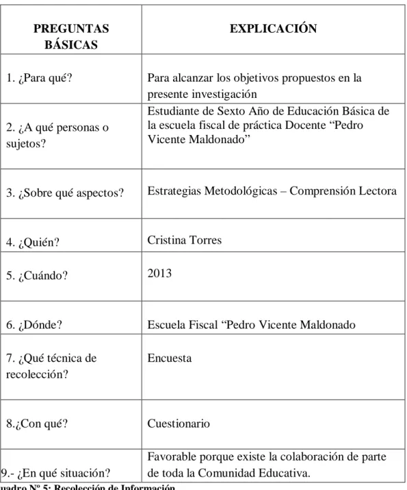 Cuadro Nº 5: Recolección de Información  Elaborado por: Mariana Cristina Torres Sánchez