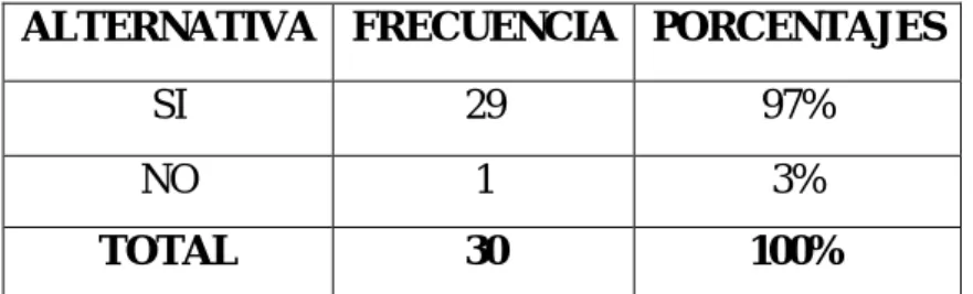 Gráfico Nº .6 