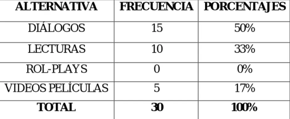 Gráfico Nº .7 