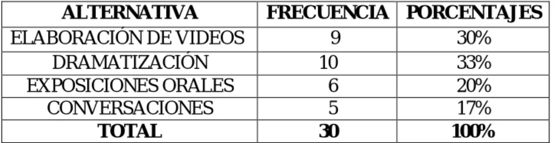 Gráfico Nº. 8 