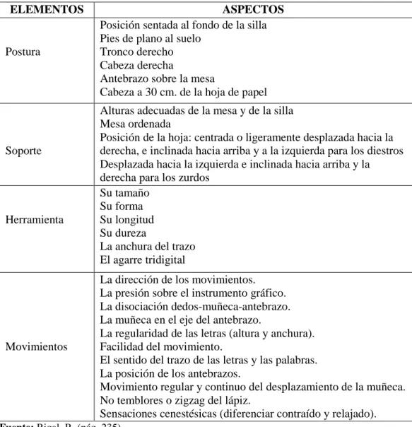 Cuadro Nº 2: Elementos de la escritura 