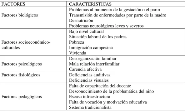 Cuadro Nº 4: Factores del proceso de enseñanza-aprendizaje 