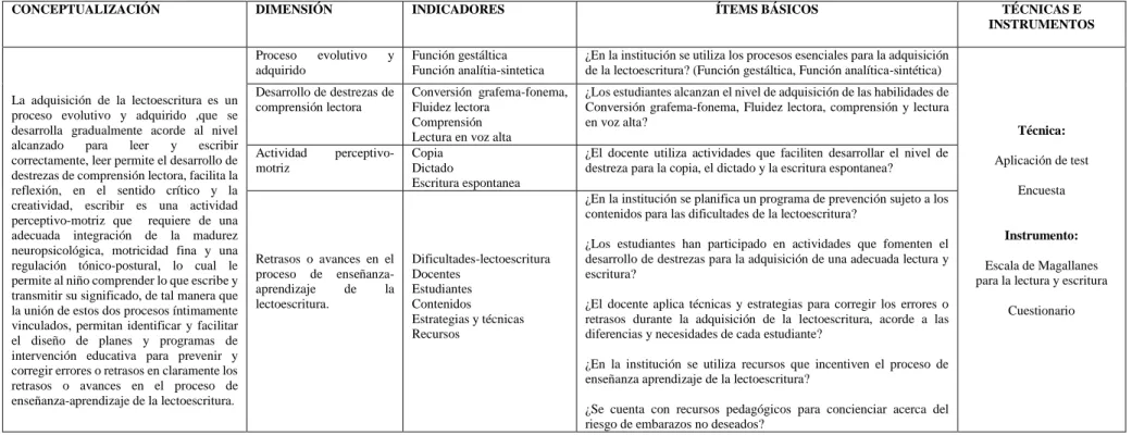 Cuadro N° 6. Operacionalización Variable Independiente