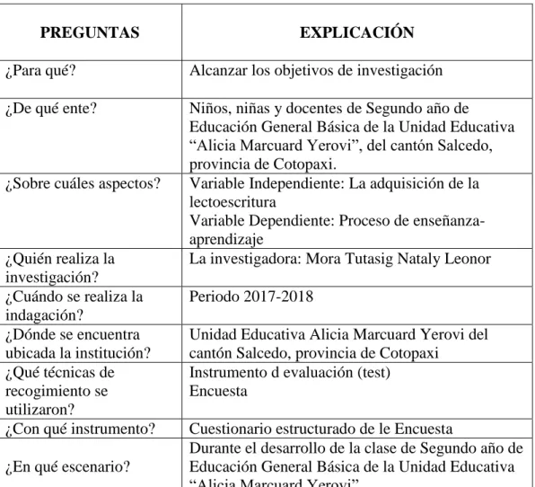 Cuadro Nº 8. Recolección de información   