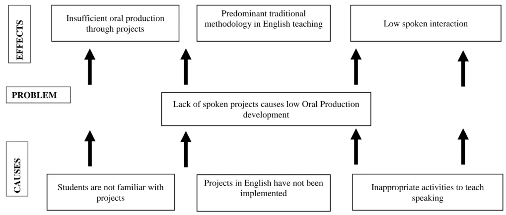 Figure 1. Critical Analysis Source: Direct investigation  Author: Robayo, G. (2017) 