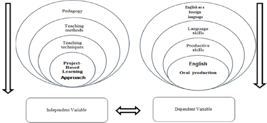 Figure 2. Key Categories Source: Direct investigation  Author: Robayo, G. (2017) 