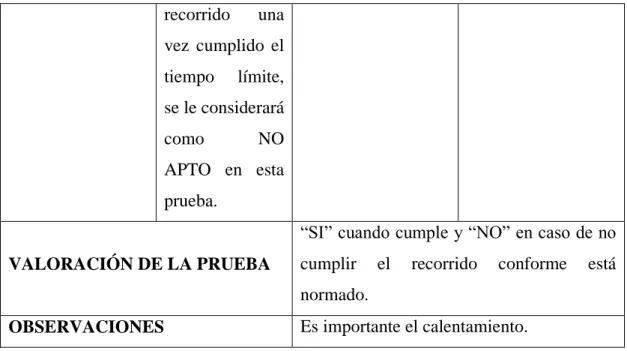 Tabla de Valoración 