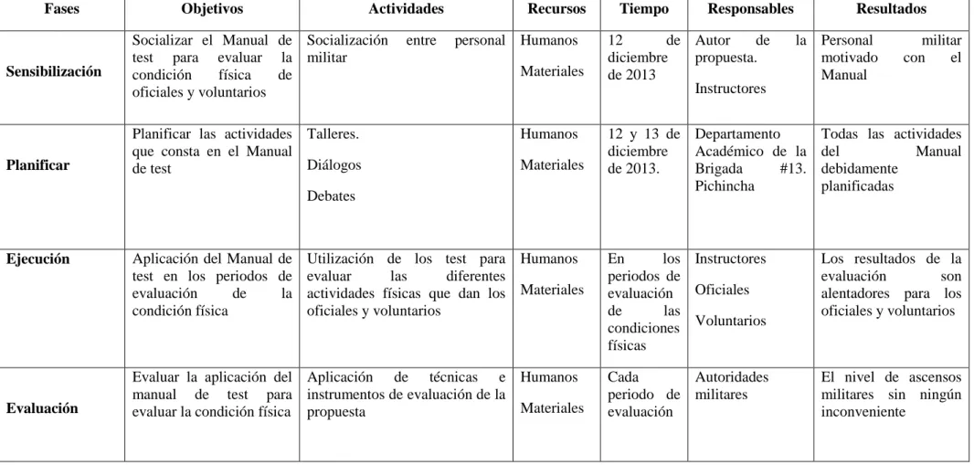Cuadro No.  16 Plan de Acción 