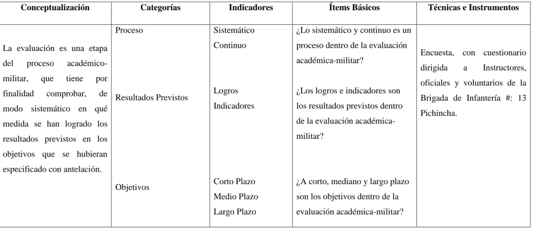 Cuadro N° 4Operacionalización de Variables V. Dependiente 
