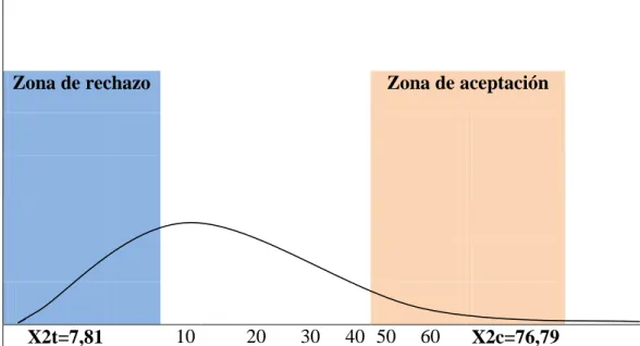TABLA DE VERIFICACIÓN DEL CHI-CUADRADO 