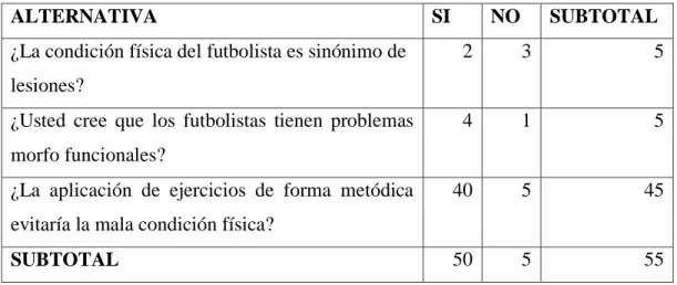 Tabla No. 1 Frecuencias Observadas. 