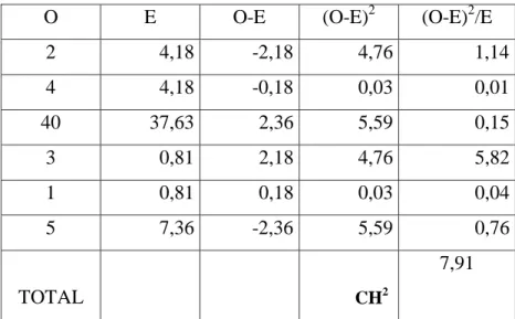 Gráfico de Verificación. 