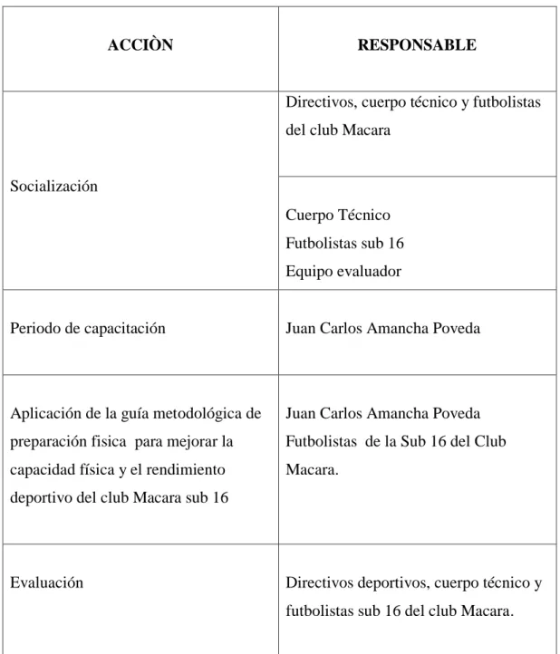 Cuadro Nº6.: Administración  