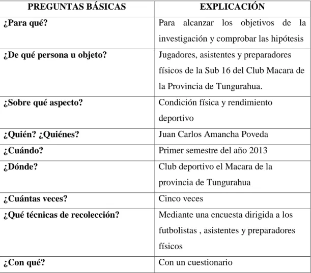 Cuadro 4:  Elaborado por: Amancha Poveda Juan Carlos