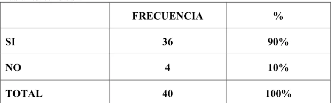 Tabla No. 7: Estudiar 