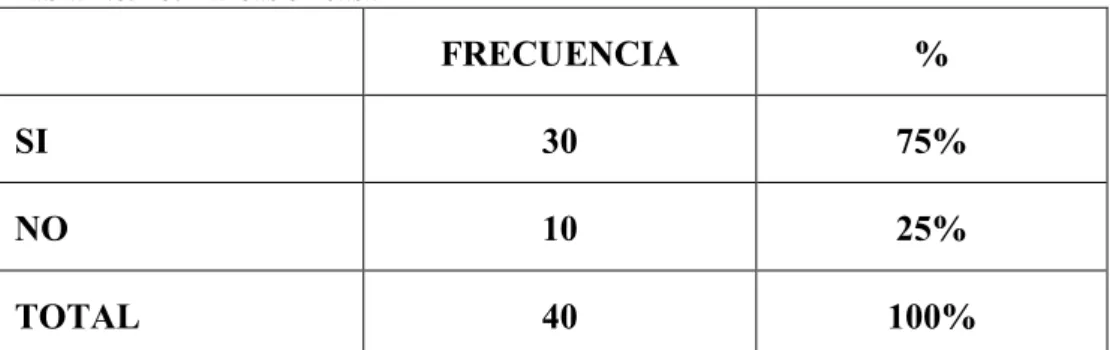 Tabla No. 10: Tareas en casa 