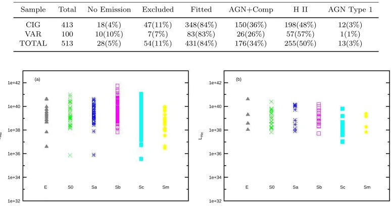 Table 1. General statistics of both Isolated galaxy samples.