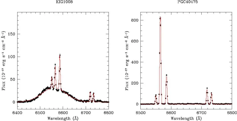 Figure 3. Morphological type distribution of the samples con-sidered in this work. The continuous (red) line corresponds to theCIG sample and the dashed (green) line to the Varela sample.== 