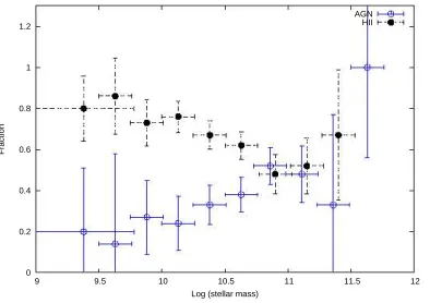 Figure 5. Statistical comparison between isolated samples. La-bels like in Figure 3.