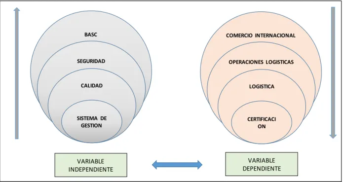 Gráfico No. 2 Categorías Fundamentales 