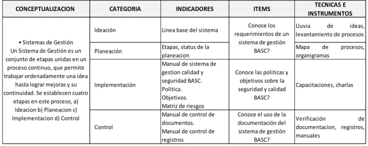 Tabla No.1 Operacionalización de la variable independiente 