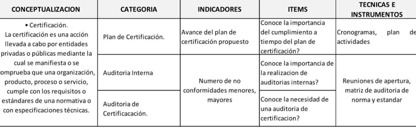 Tabla No.2 Operacionalización de la variable dependiente. 