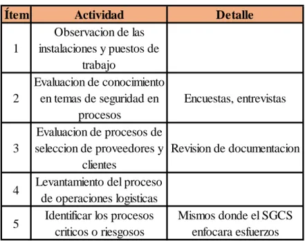 Tabla No. 3 Objetivo A 