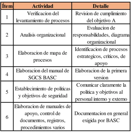 Tabla No. 5 Objetivo C 
