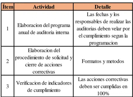 Tabla No. 6 Objetivo D 