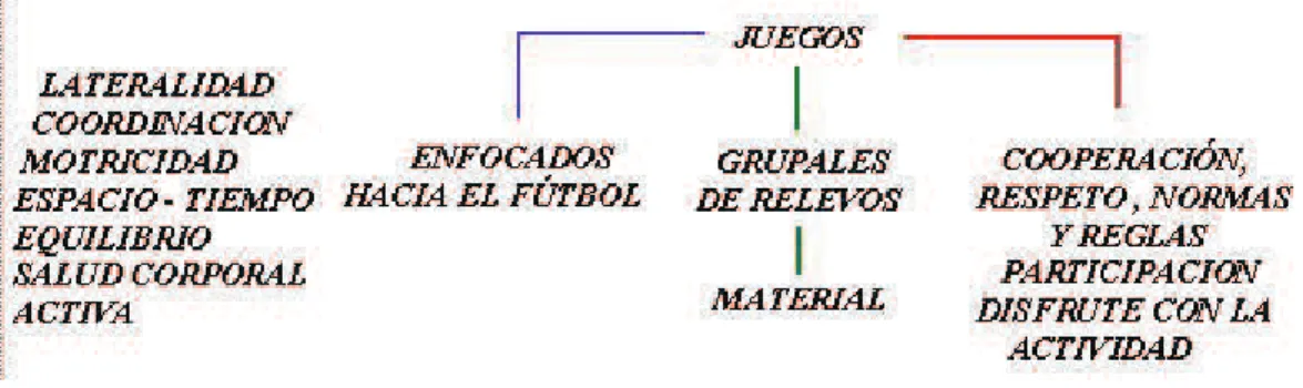 TABLA 1 - ESQUEMA FORMATIVO DE APRENDIZAJE 