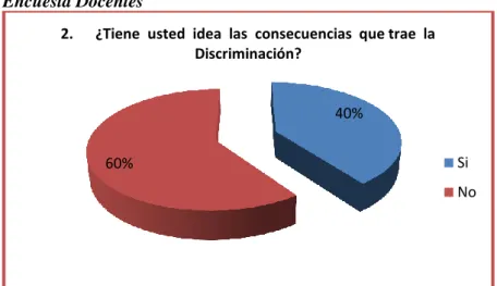 Cuadro Nº 8 ¿ Tiene  usted  idea de las  consecuencias  que trae  la Discriminación? 