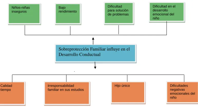 Gráfico N.-1: Árbol de Problemas  
