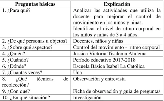 Cuadro Nº 4: Recolección de la información 