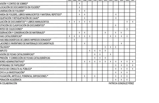CUADRO GENERAL DE ACTIVIDADES 