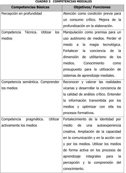 CUADRO 3   COMPETENCIAS MEDIALES 