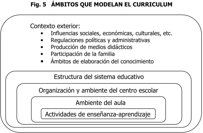 Fig. 5   ÁMBITOS QUE MODELAN EL CURRICULUM 
