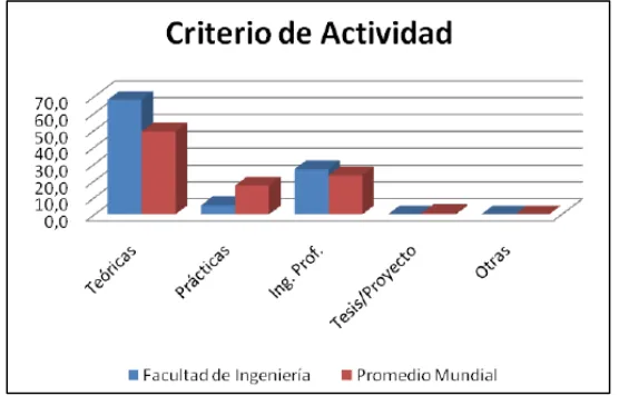 Figura 3. Comparación criterio de actividad 