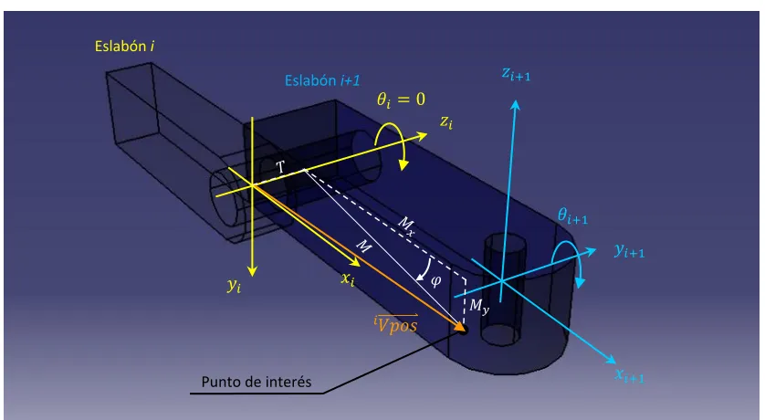 Figura 4.1 