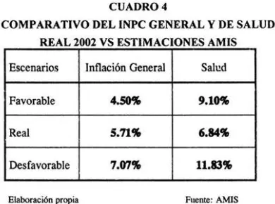 CUADROS ESTIMACION DEL INPC GENERAL Y 