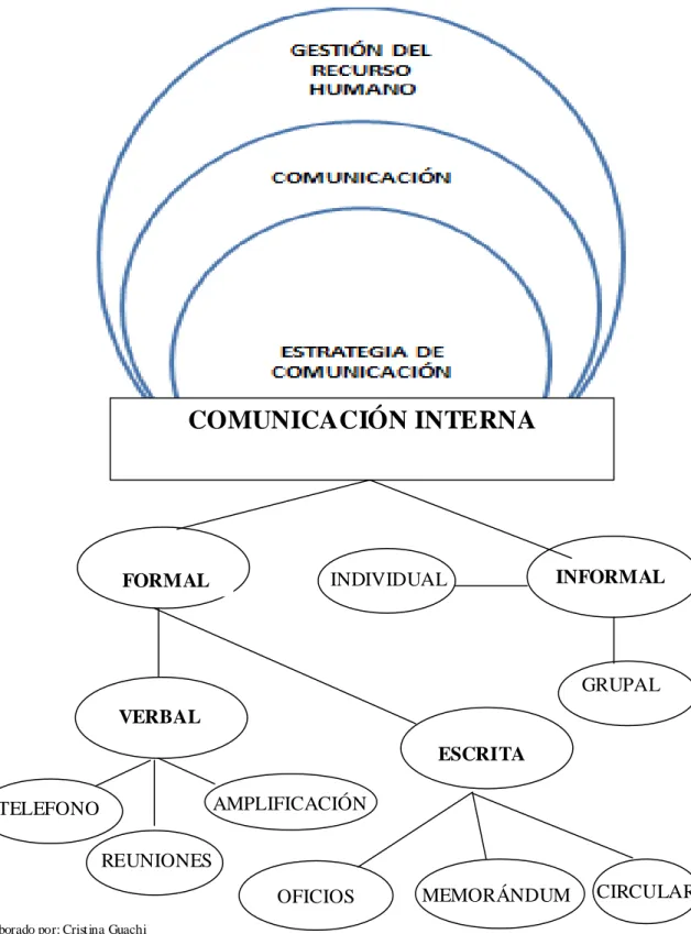 Gráfico 2: VARIABLE INDEPENDIENTE 