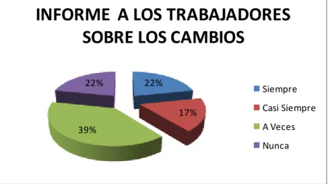 Gráfico Nº7 